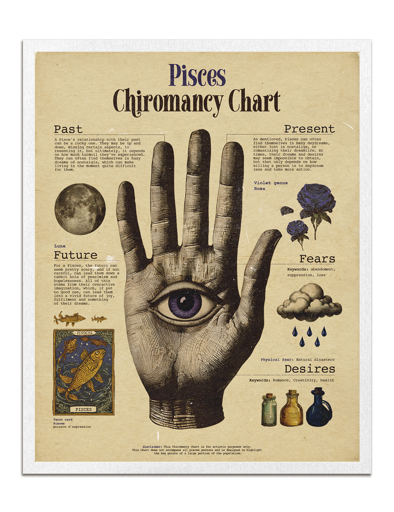Zodiac Palm Chart Prints