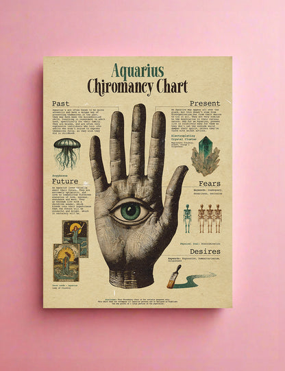 Zodiac Palm Chart Prints