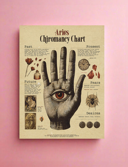 Zodiac Palm Chart Prints