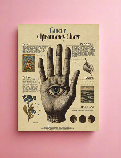 Zodiac Palm Chart Prints