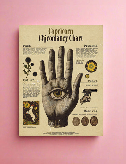 Zodiac Palm Chart Prints