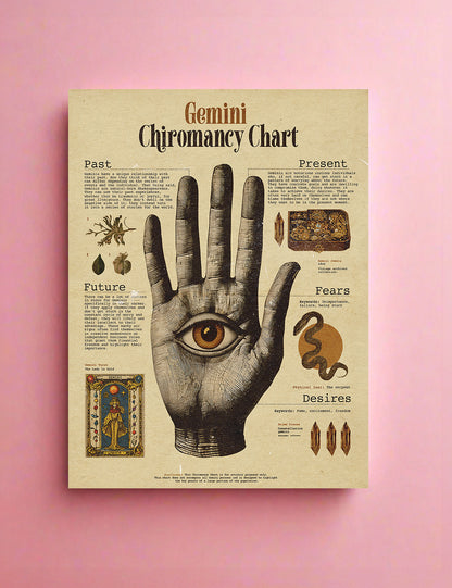 Zodiac Palm Chart Prints