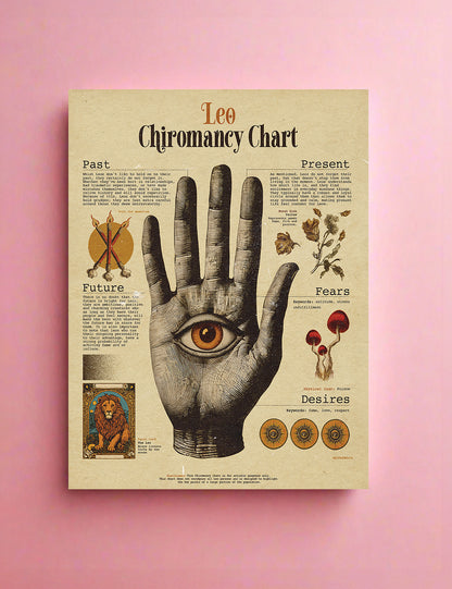 Zodiac Palm Chart Prints