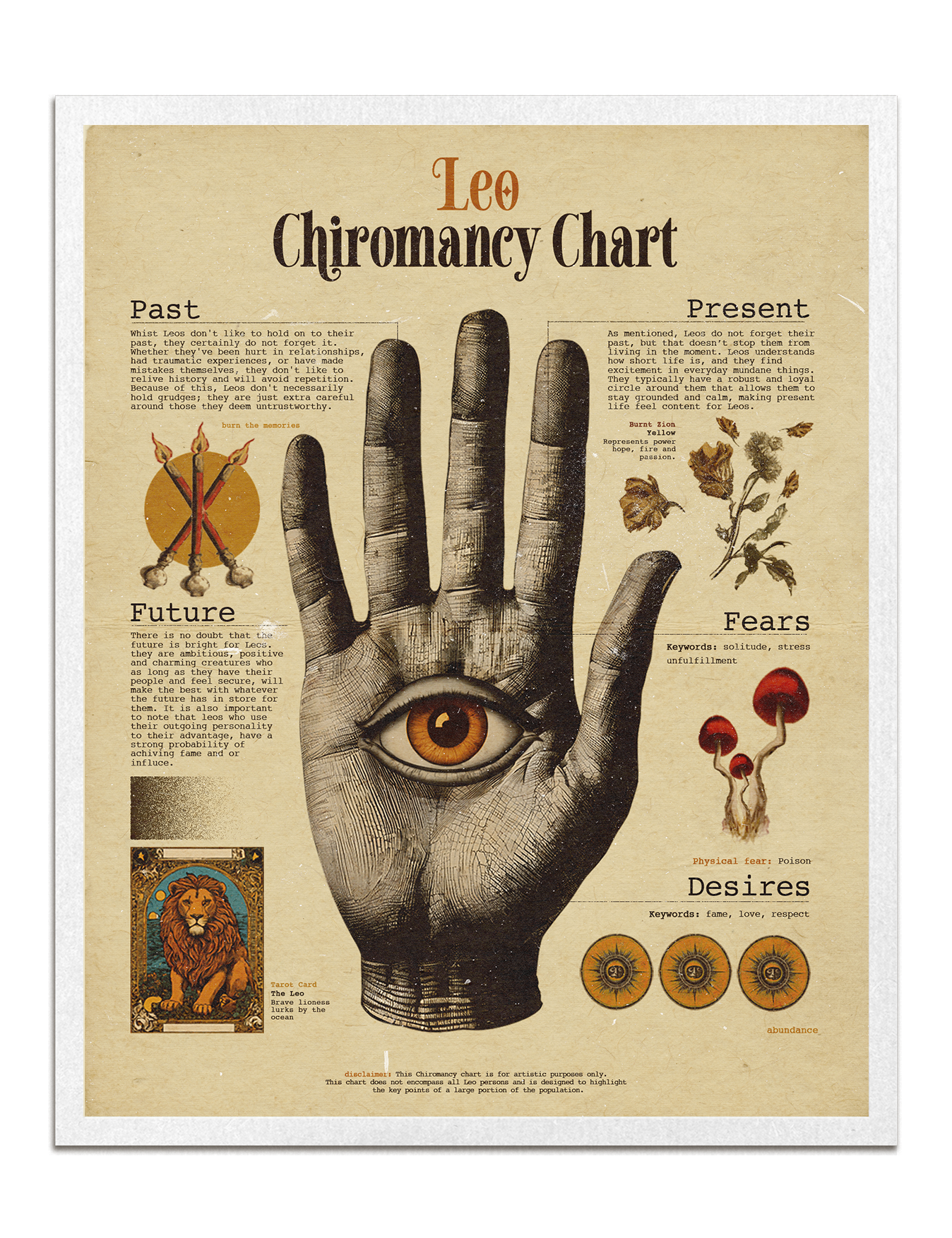 Zodiac Palm Chart Prints