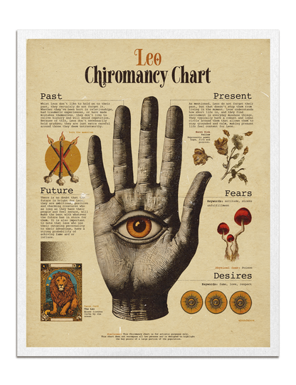 Zodiac Palm Chart Prints