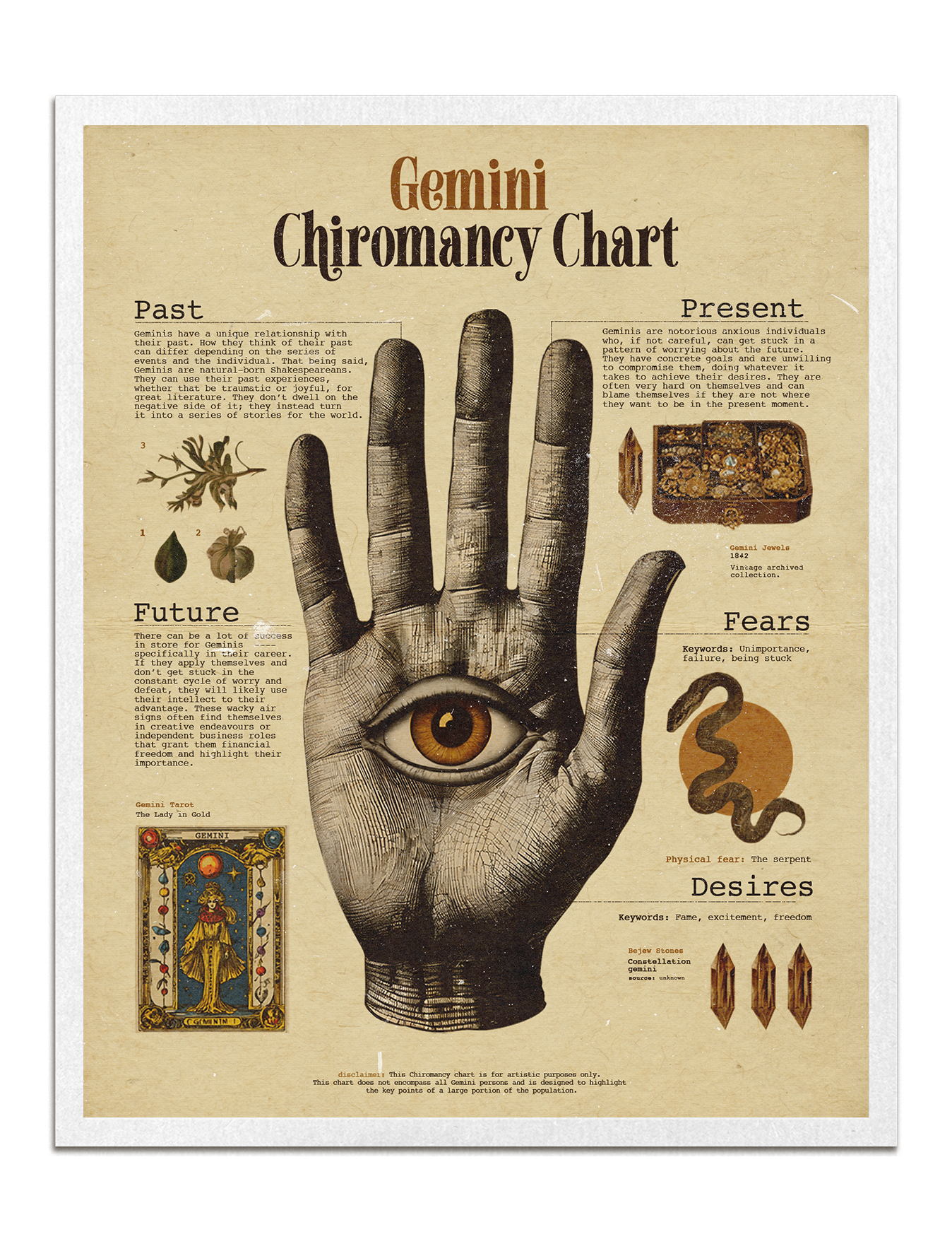 Zodiac Palm Chart Prints