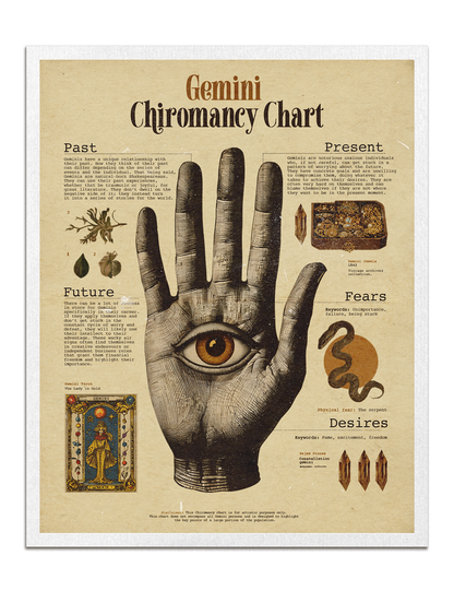 Zodiac Palm Chart Prints
