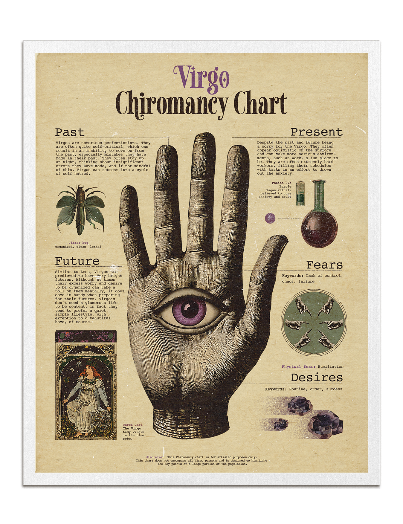 Zodiac Palm Chart Prints