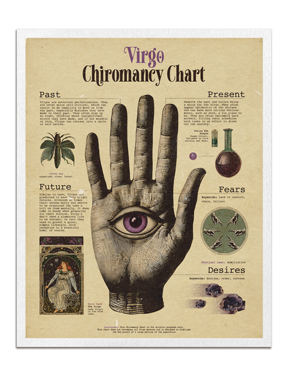 Zodiac Palm Chart Prints