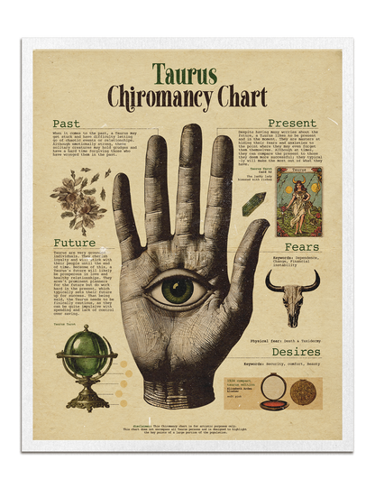 Zodiac Palm Chart Prints