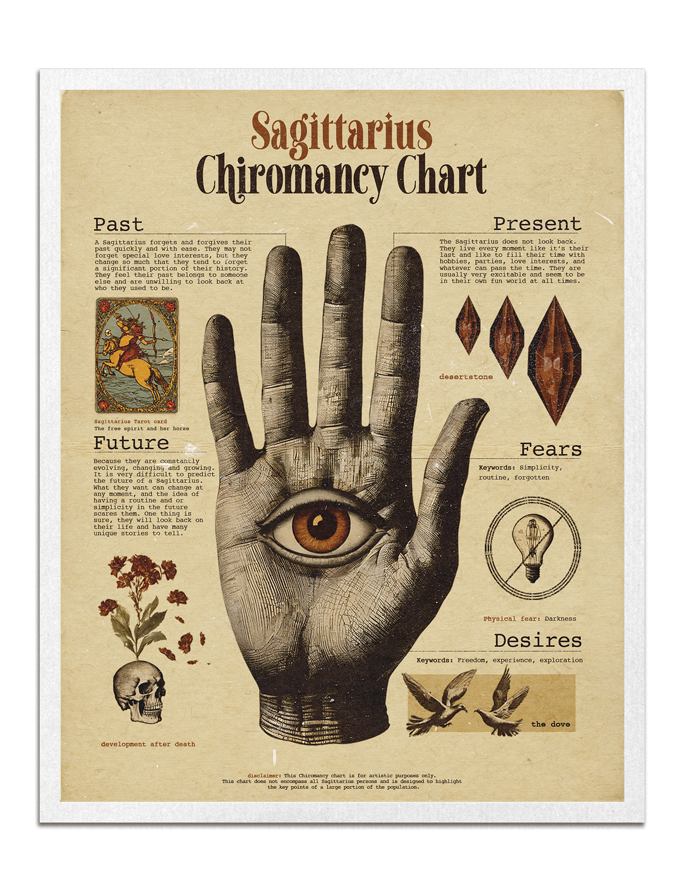 Zodiac Palm Chart Prints