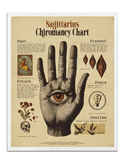 Zodiac Palm Chart Prints