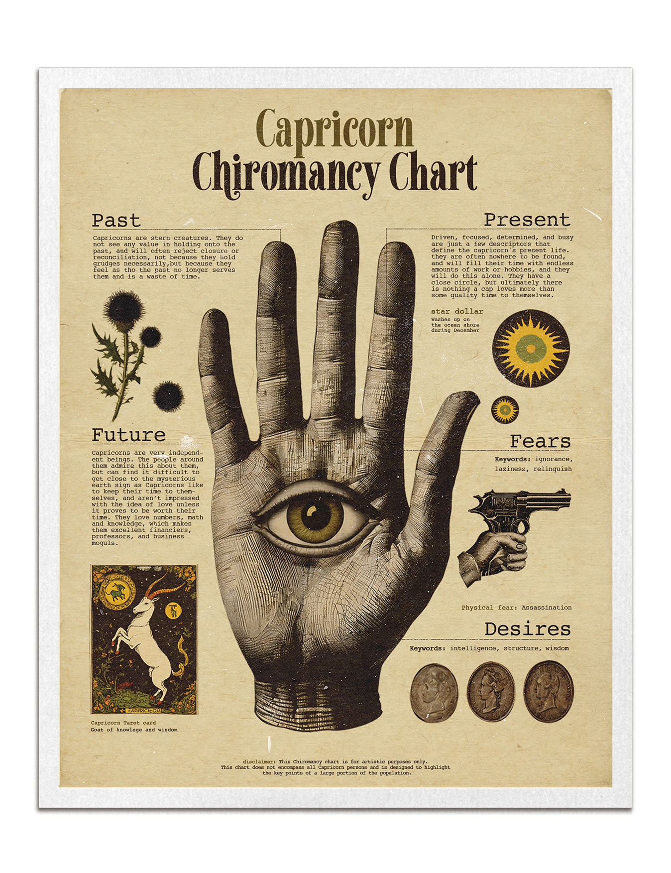 Zodiac Palm Chart Prints