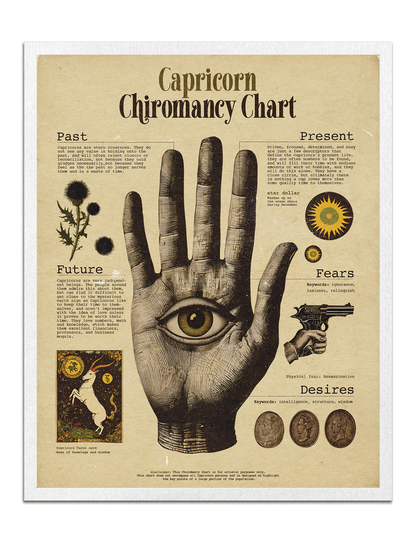 Zodiac Palm Chart Prints