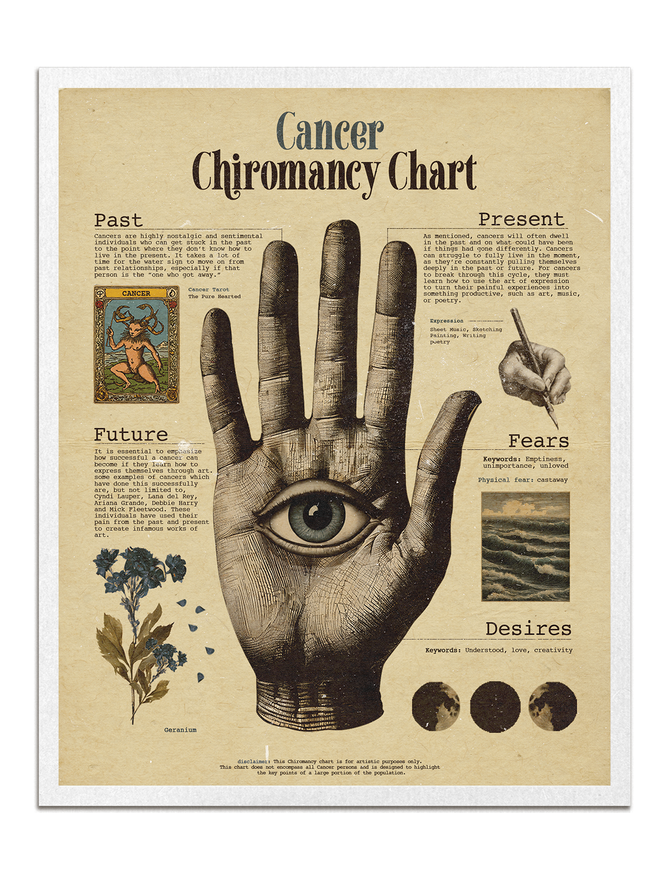 Zodiac Palm Chart Prints