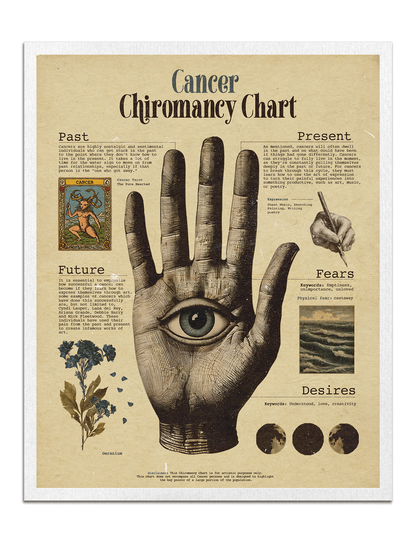 Zodiac Palm Chart Prints