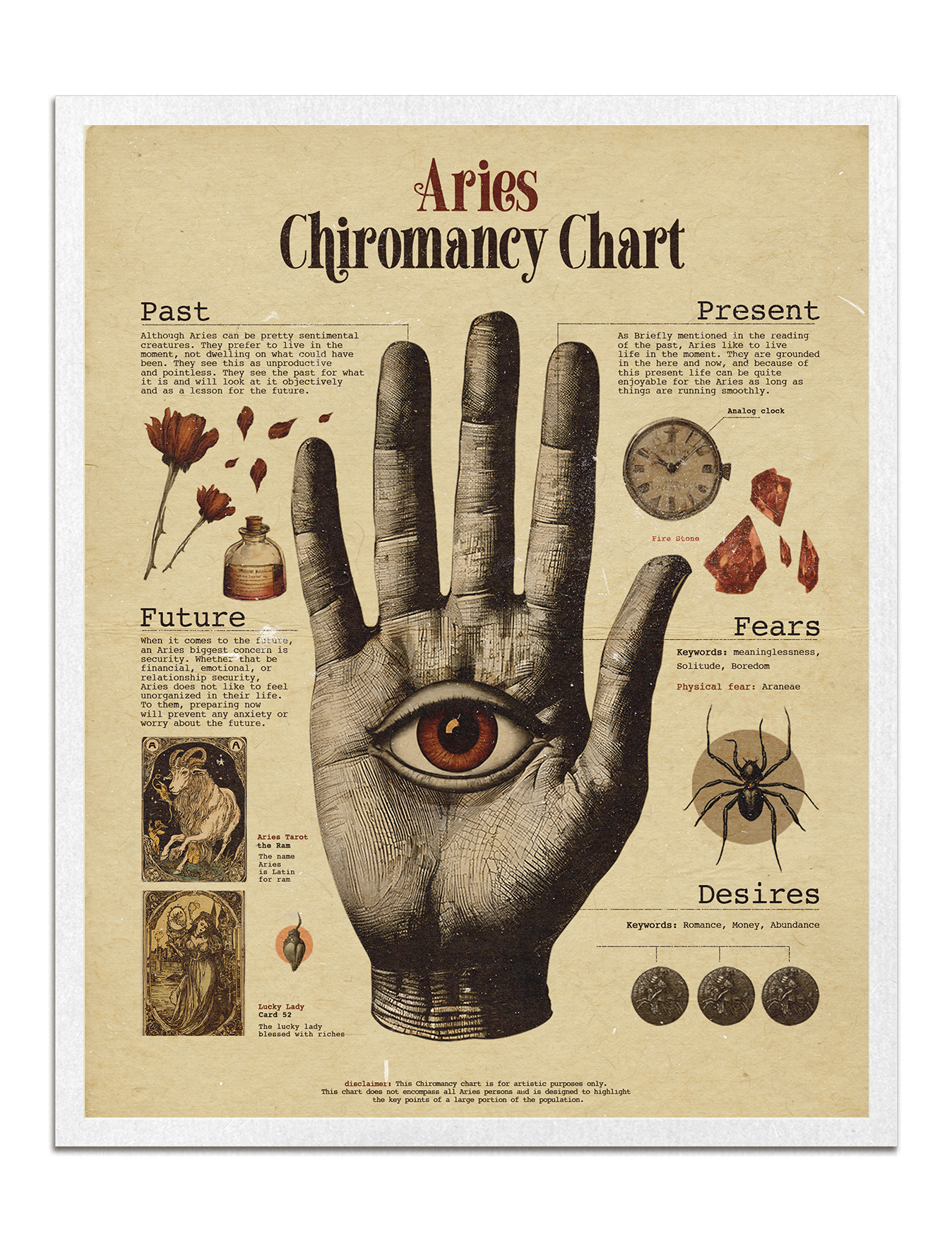 Zodiac Palm Chart Prints