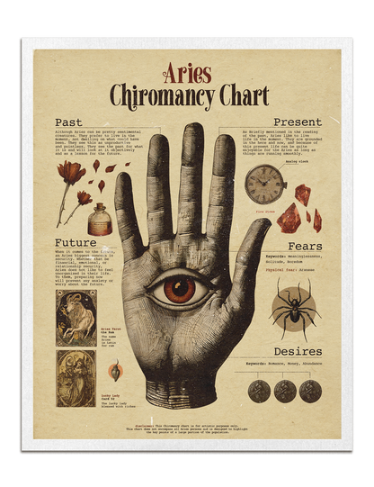Zodiac Palm Chart Prints
