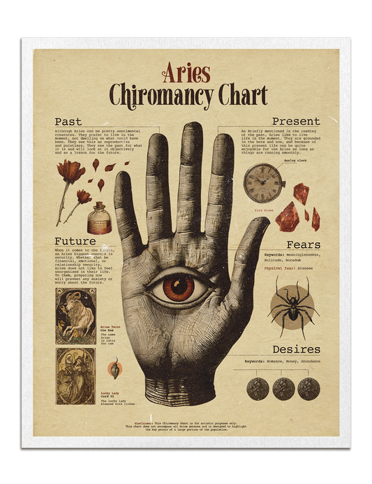 Zodiac Palm Chart Prints