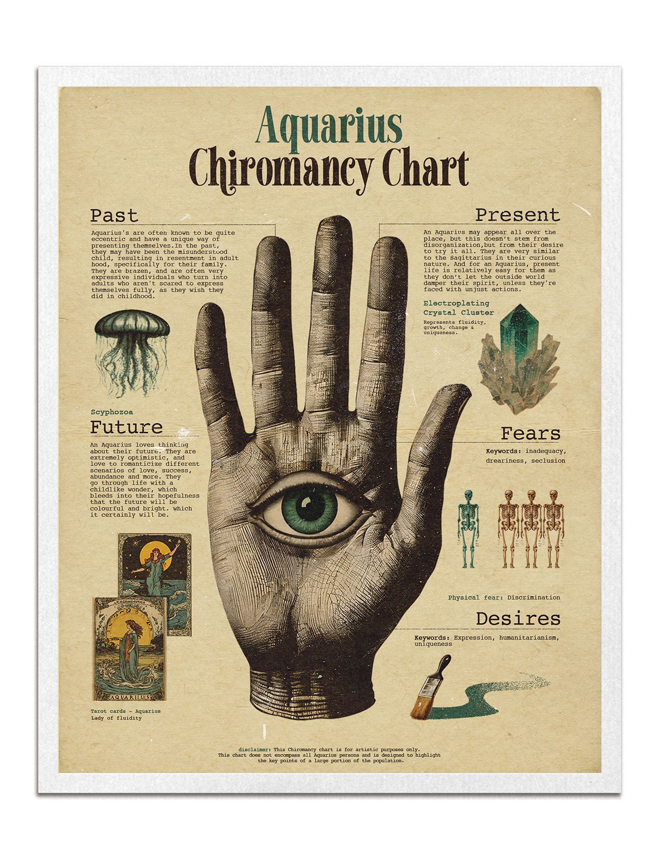 Zodiac Palm Chart Prints