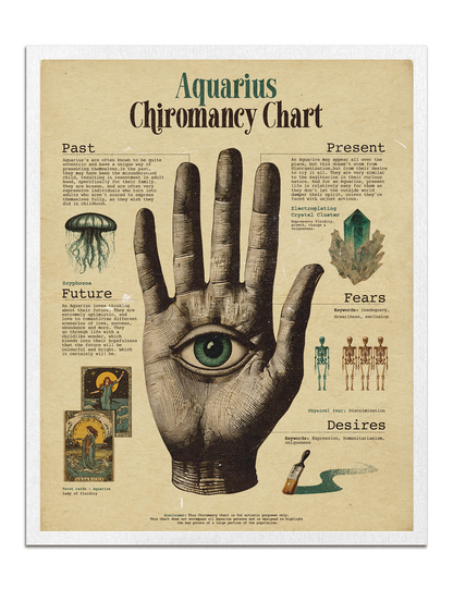 Zodiac Palm Chart Prints