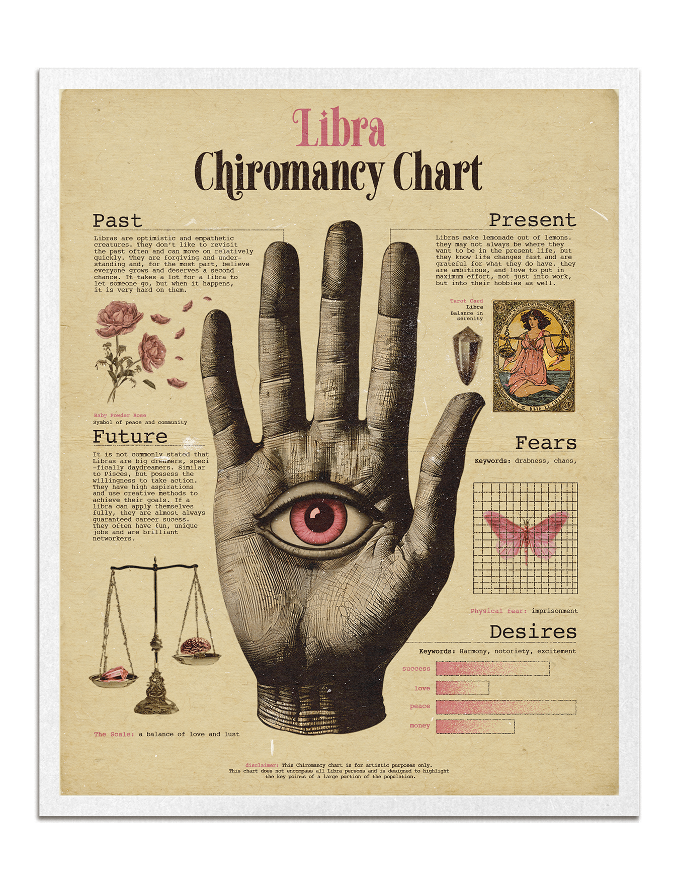 Zodiac Palm Chart Prints