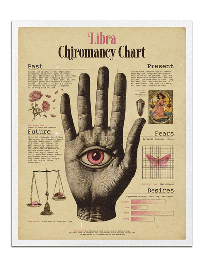 Zodiac Palm Chart Prints