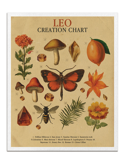 Zodiac Nature Charts