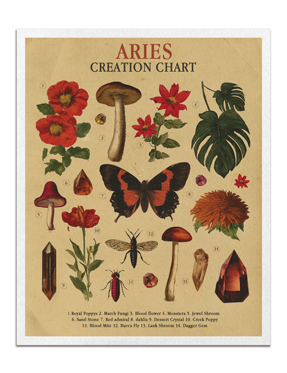 Zodiac Nature Charts