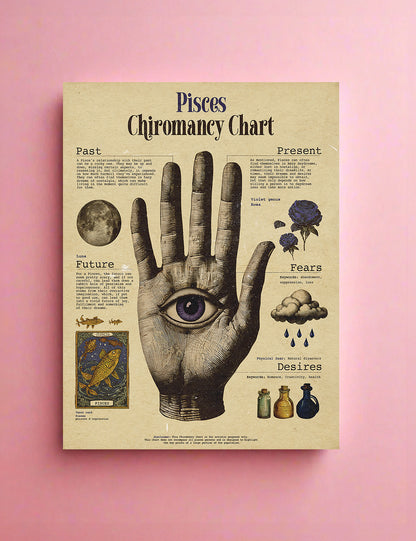 Zodiac Palm Chart Prints