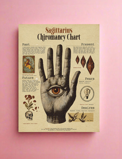 Zodiac Palm Chart Prints