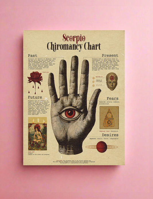 Zodiac Palm Chart Prints