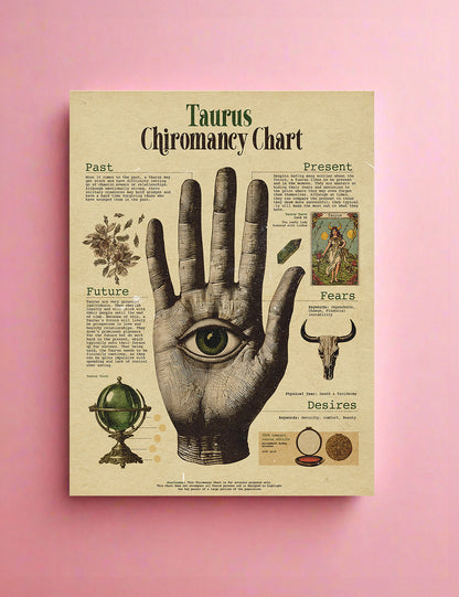 Zodiac Palm Chart Prints