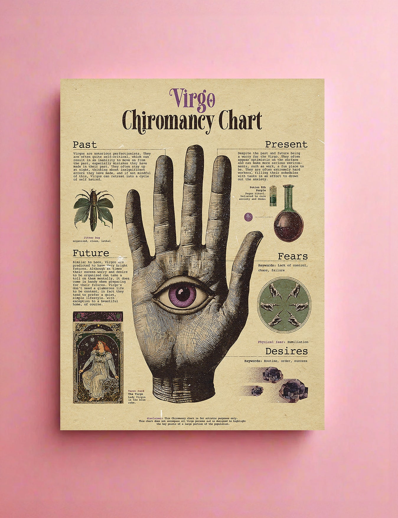 Zodiac Palm Chart Prints